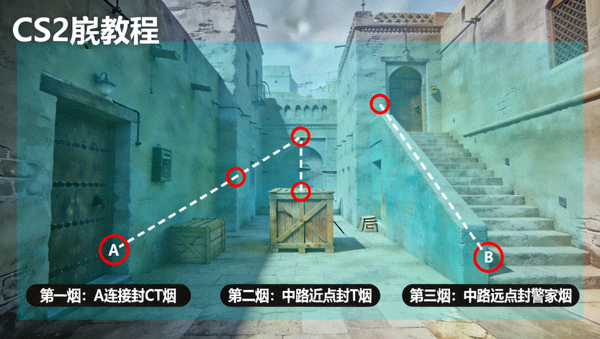 CS2 Mirage中路三连烟职业级投掷物点位教学示意图
