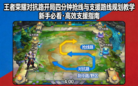 王者荣耀对抗路开局四分钟抢线与支援路线规划教学封面