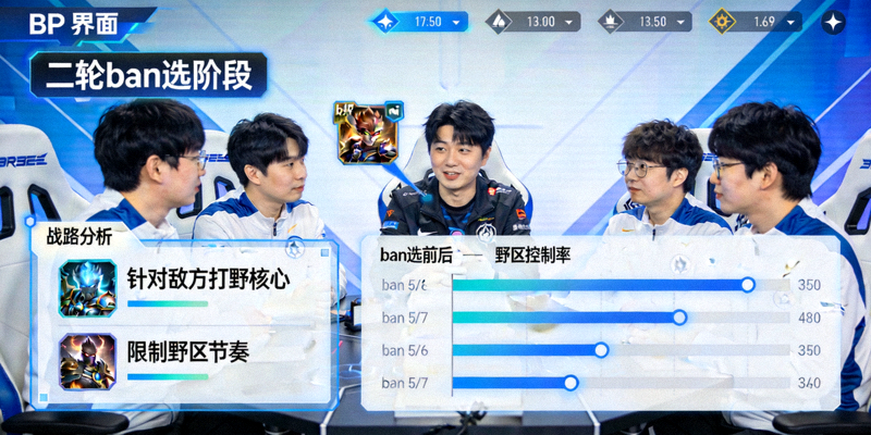 职业联赛BP禁选思维二轮ban打野的战术分析配图